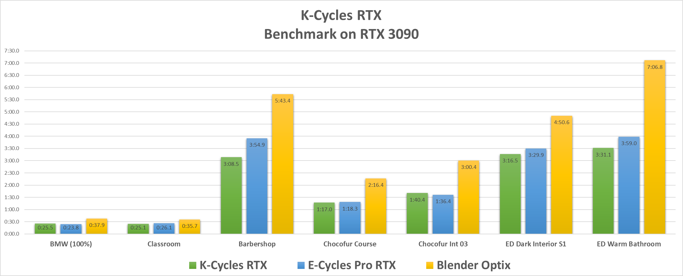 Blender KCycles 2021 [2.8x2.9x]